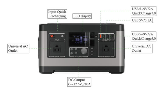 Lithium-Generator-Batterie 520wh 500w tragbares Kraftwerk