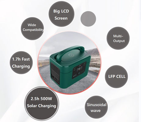 Schnellladbare portable Lithiumgenerator Batterie 1000w 1200w OEM